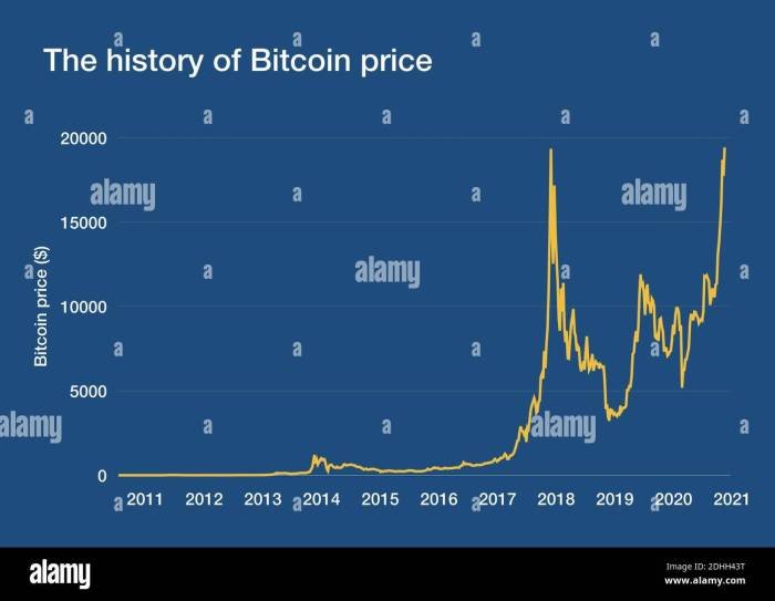 The History of Bitcoin: From Whitepaper to Now